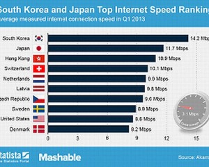 Internet top Internet top 300x240 Internet top